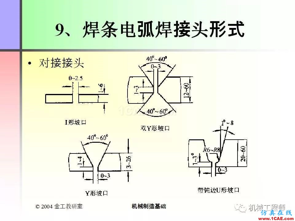 【專業(yè)積累】100頁P(yáng)PT，全面了解焊接工藝機(jī)械設(shè)計培訓(xùn)圖片87