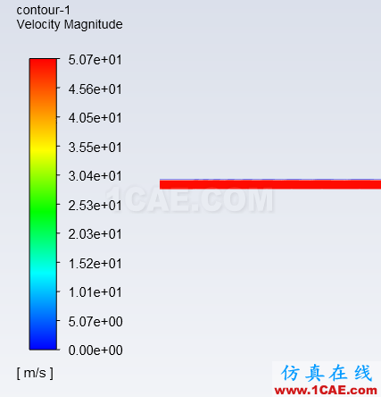 ANSYS 2019來了【轉(zhuǎn)發(fā)】ansys workbanch圖片9