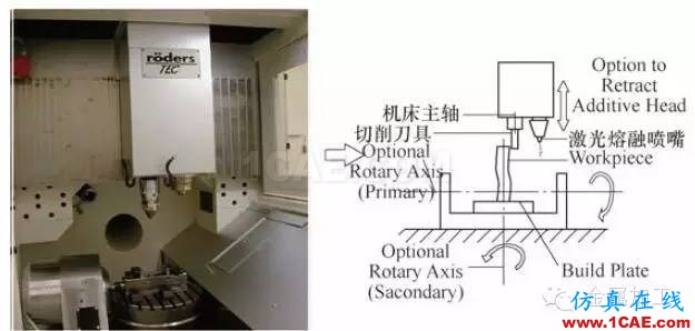 什么是增材制造？減材加工？ 高精度＋高價(jià)值機(jī)械設(shè)計(jì)技術(shù)圖片12