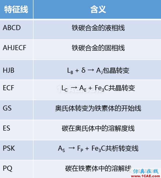 那些年我們追過的鐵-碳相圖（動(dòng)圖解析+精美金相圖）機(jī)械設(shè)計(jì)圖例圖片22