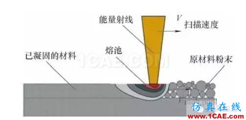 什么是增材制造？減材加工？ 高精度＋高價(jià)值機(jī)械設(shè)計(jì)圖例圖片8