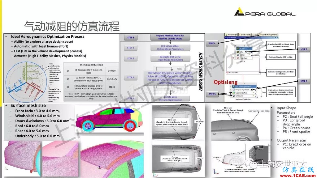 技術分享 | 仿真技術在新能源汽車與子系統(tǒng)領域的應用ansys workbanch圖片16