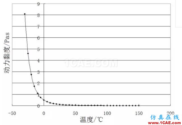 【技術(shù)貼】機(jī)油泵的選型與驗(yàn)證cae-pumplinx圖片2