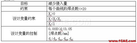 ANSA對焊點(diǎn)分布的優(yōu)化ANSA仿真分析圖片5