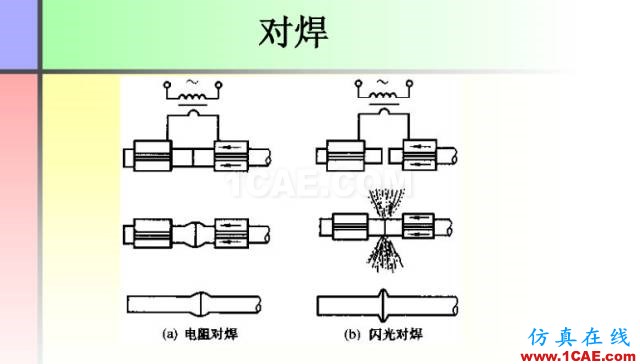 100張PPT，講述大學(xué)四年的焊接工藝知識，讓你秒變專家機械設(shè)計技術(shù)圖片37