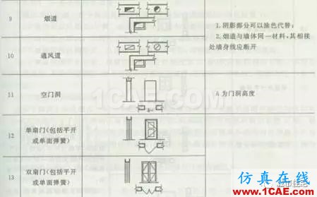 施工圖中常用符號及圖例，值得收藏！AutoCAD學習資料圖片23