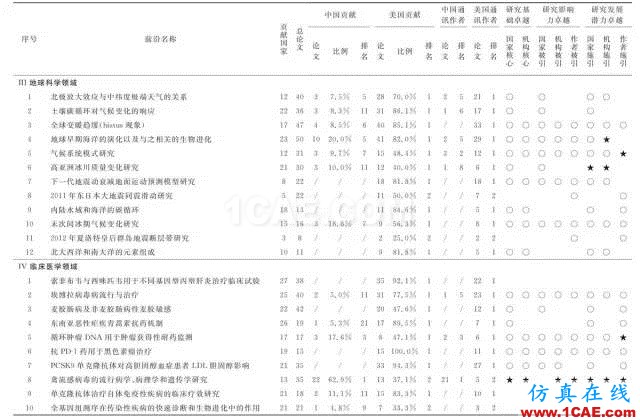 【資訊】中國科研實(shí)力何時趕超美國？中美科研實(shí)力大比拼！圖片6