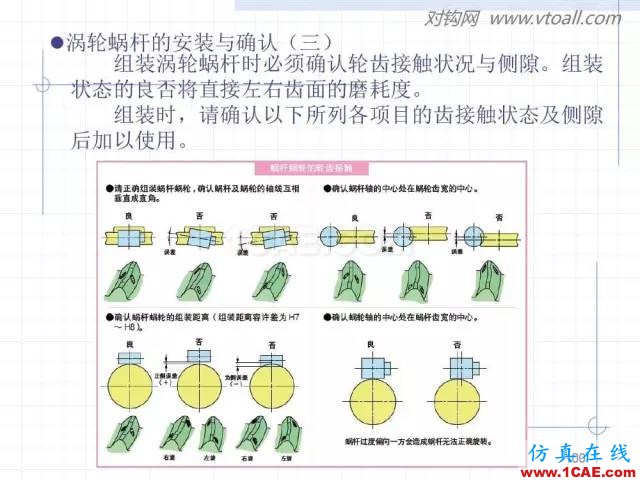 齒輪齒條的基本知識與應用！115頁ppt值得細看！機械設計圖片100