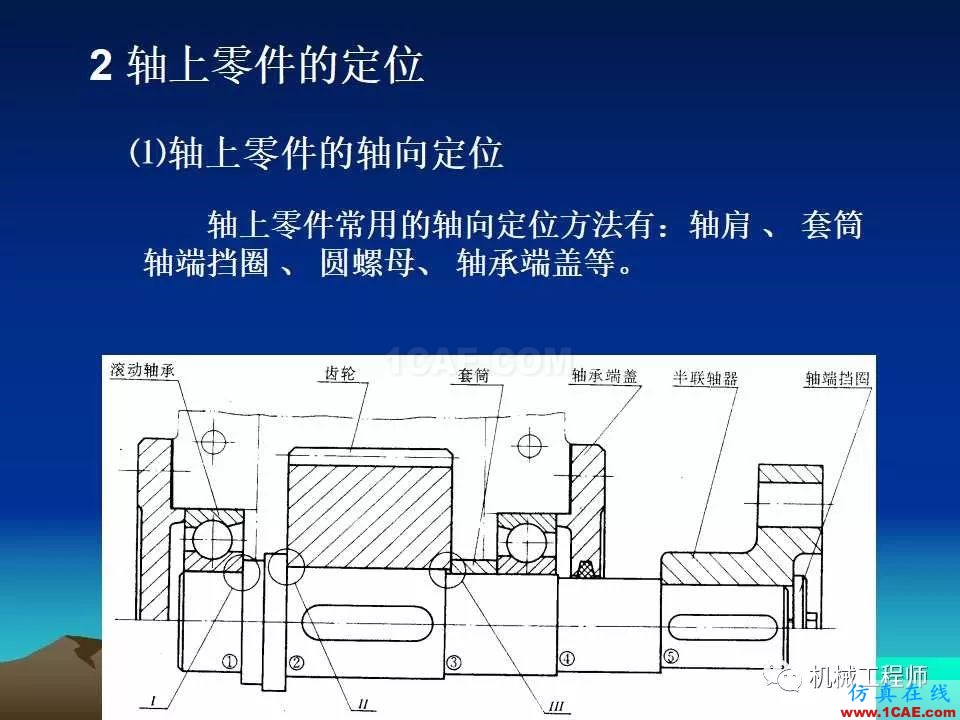 【專業(yè)積累】軸的分類與結(jié)構(gòu)設(shè)計及其應(yīng)用機械設(shè)計圖片24