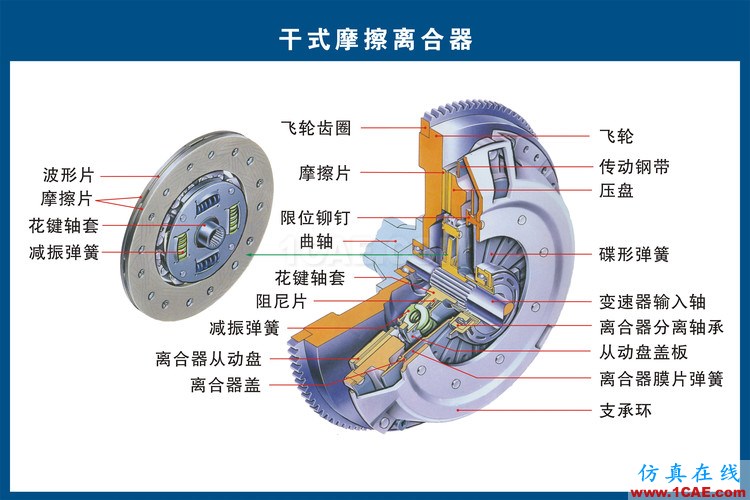 汽車(chē)上每個(gè)零件我都給你標(biāo)清晰了，別再問(wèn)我叫什么機(jī)械設(shè)計(jì)培訓(xùn)圖片10