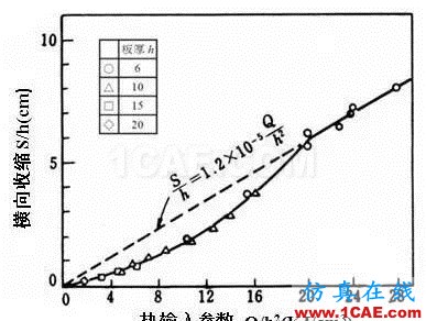 張博士戲說：焊接順序?qū)附幼冃蔚挠绊憴C(jī)械設(shè)計(jì)圖片20