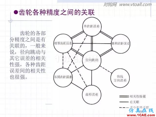 齒輪齒條的基本知識與應用！115頁ppt值得細看！機械設計圖片56