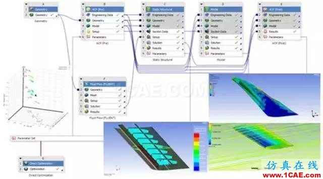 CAE仿真助力大飛機(jī)夢(mèng)想起飛機(jī)械設(shè)計(jì)資料圖片7