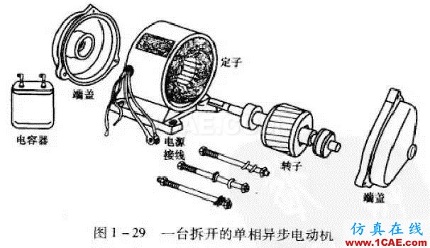 看了這篇電機動態(tài)圖詳解，我就不信你還弄不懂電機是什么！Maxwell仿真分析圖片11