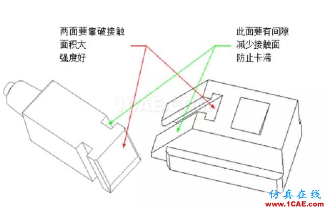 模具設(shè)計(jì)之"T"結(jié)構(gòu)和"軌跡法"計(jì)算行程ug培訓(xùn)資料圖片6