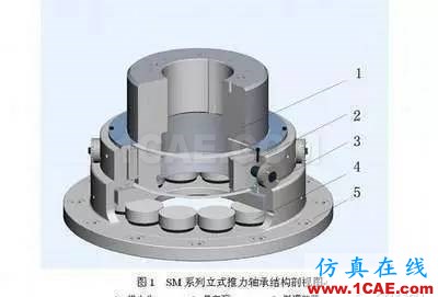 機(jī)械設(shè)計(jì)中有關(guān)軸承的幾個(gè)要點(diǎn)內(nèi)容！機(jī)械設(shè)計(jì)圖片4