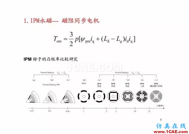 【PPT分享】新能源汽車永磁電機是怎樣設(shè)計的?Maxwell分析案例圖片4