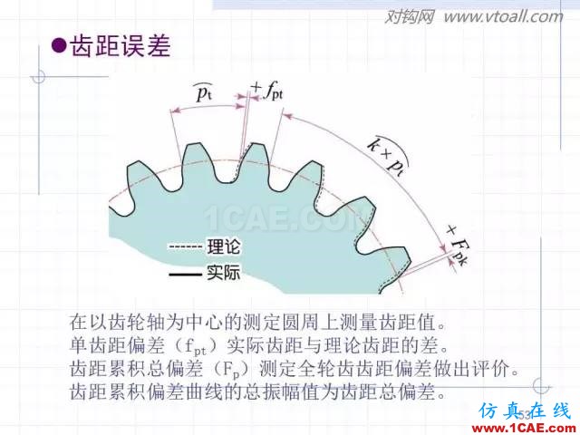 齒輪齒條的基本知識與應用！115頁ppt值得細看！機械設計圖片53