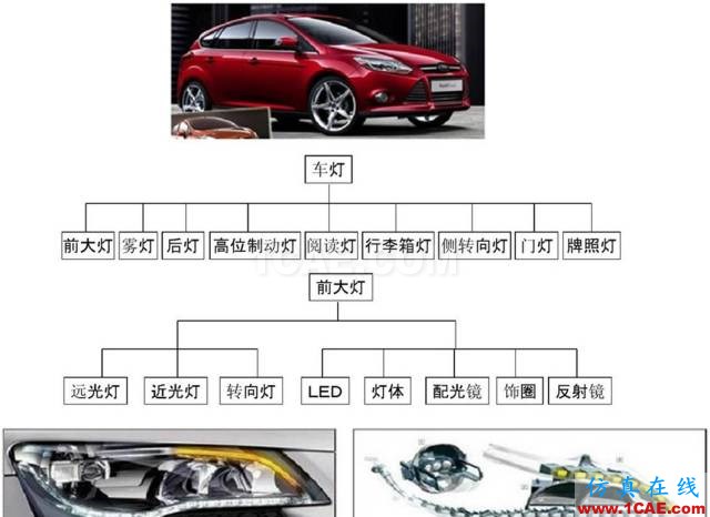 汽車前大燈燈殼注塑模如何設(shè)計？ug培訓(xùn)課程圖片2