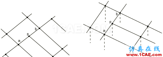 網(wǎng)格細化節(jié)點不連續(xù)？這里有一招abaqus靜態(tài)分析圖片2