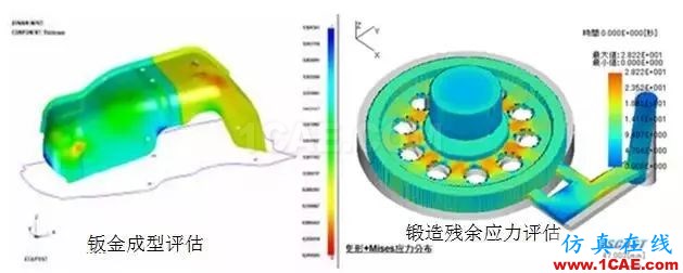 大型裝備制造業(yè)的CAE工程師都在做哪些仿真？ansys圖片6