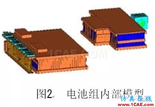 新能源汽車(chē)電池包液冷熱流如何計(jì)算？ansys培訓(xùn)的效果圖片3