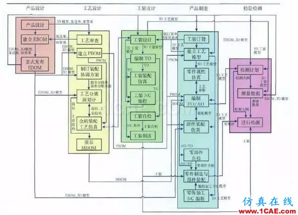 工廠加工機械零件為何要用二維圖(autocad)而不是三維(ug solidworks)?ug設計教程圖片11