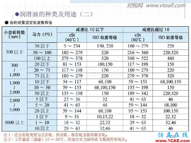 齒輪齒條的基本知識與應用！115頁ppt值得細看！機械設計技術圖片109