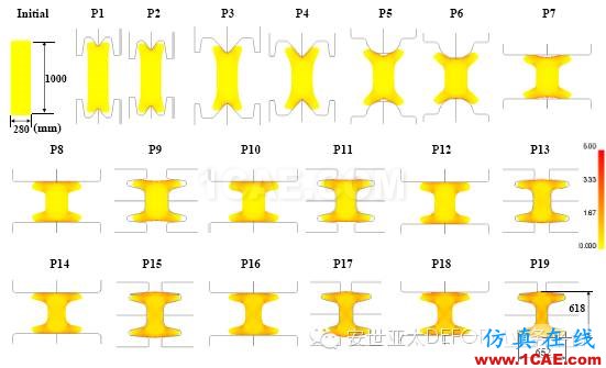 納尼??？連軋模擬不用2D？不用3D？用2.5D！-雅蠛蝶！Deform仿真分析圖片7