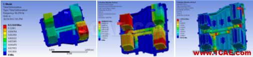 專欄 | 電動汽車設(shè)計(jì)中的CAE仿真技術(shù)應(yīng)用ansys workbanch圖片12