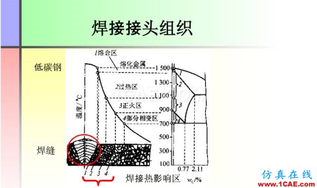 100張PPT，講述大學(xué)四年的焊接工藝知識，讓你秒變專家機械設(shè)計技術(shù)圖片7