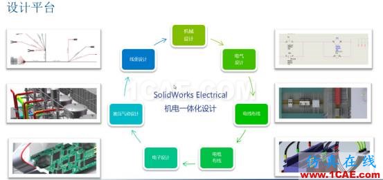 產(chǎn)品創(chuàng)新的必經(jīng)之路 | 操作視頻solidworks simulation學(xué)習(xí)資料圖片5