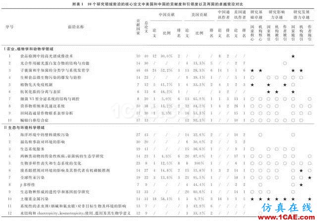 【資訊】中國科研實(shí)力何時趕超美國？中美科研實(shí)力大比拼！圖片5