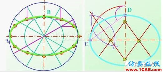 機(jī)械制圖基礎(chǔ)知識(shí)，大學(xué)四年的精華全在這里了！機(jī)械設(shè)計(jì)教程圖片35