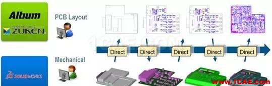 SolidWorks PDM與設計軟件的集成solidworks simulation培訓教程圖片14