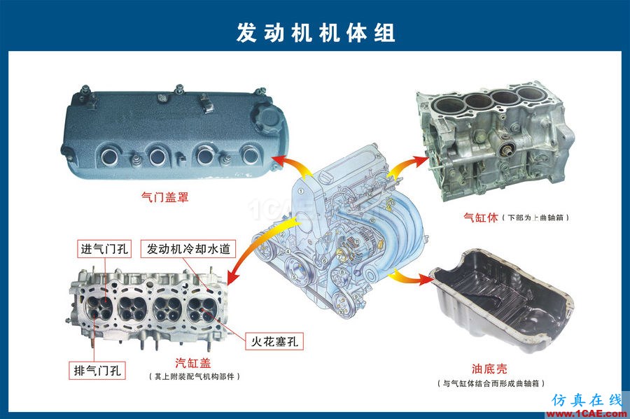 汽車(chē)上每個(gè)零件我都給你標(biāo)清晰了，別再問(wèn)我叫什么機(jī)械設(shè)計(jì)技術(shù)圖片2