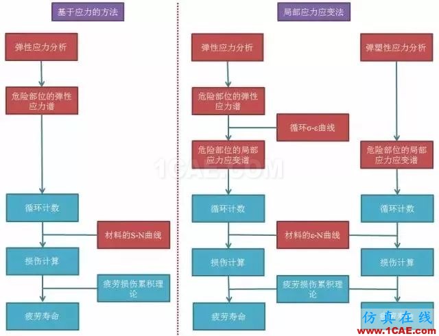 飛機(jī)發(fā)動(dòng)機(jī)疲勞及抗疲勞方法ansys結(jié)果圖片9