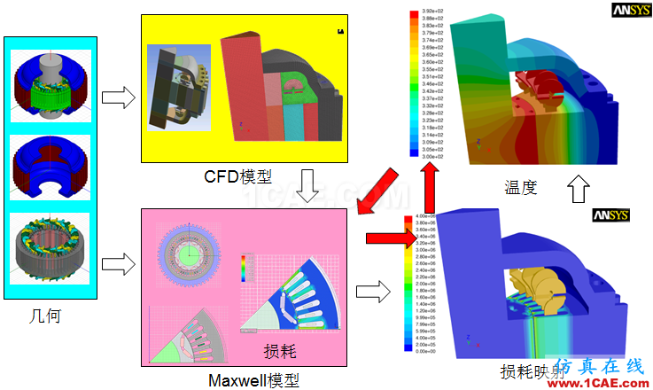 專欄 | 電動汽車設(shè)計(jì)中的CAE仿真技術(shù)應(yīng)用ansys培訓(xùn)的效果圖片14