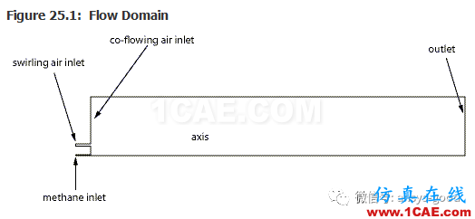 70道ANSYS Fluent驗(yàn)證案例操作步驟在這里【轉(zhuǎn)發(fā)】fluent流體分析圖片29