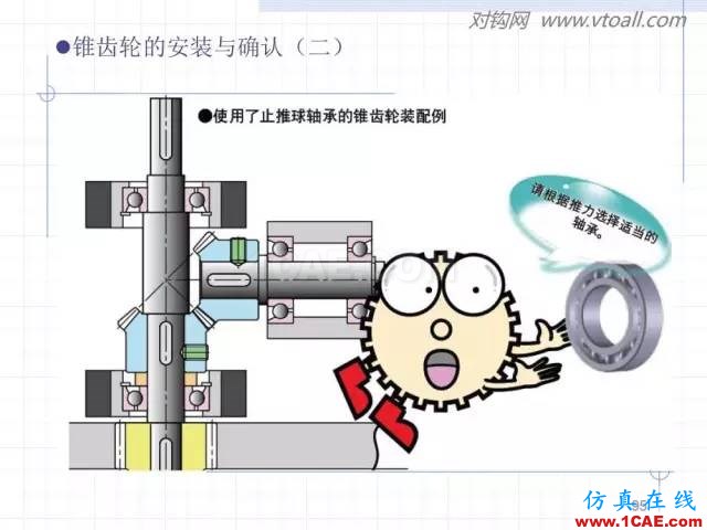 齒輪齒條的基本知識與應用！115頁ppt值得細看！機械設計培訓圖片95