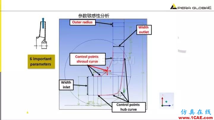 技術(shù)分享 | 泵水力設(shè)計及優(yōu)化仿真fluent分析圖片30