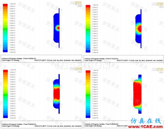 行業(yè)應用 | CAE仿真技術在內燃機設計中的應用簡介ansys分析圖片9