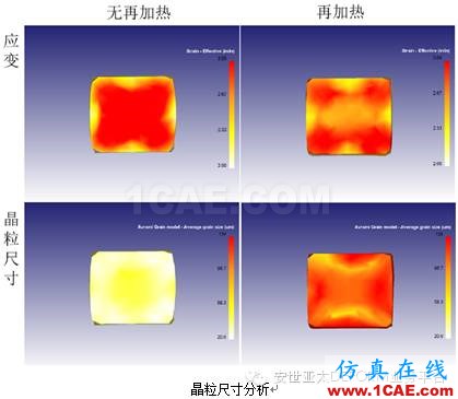 自由鍛模擬什么？DEFORM帶給你驚喜Deform分析圖片9