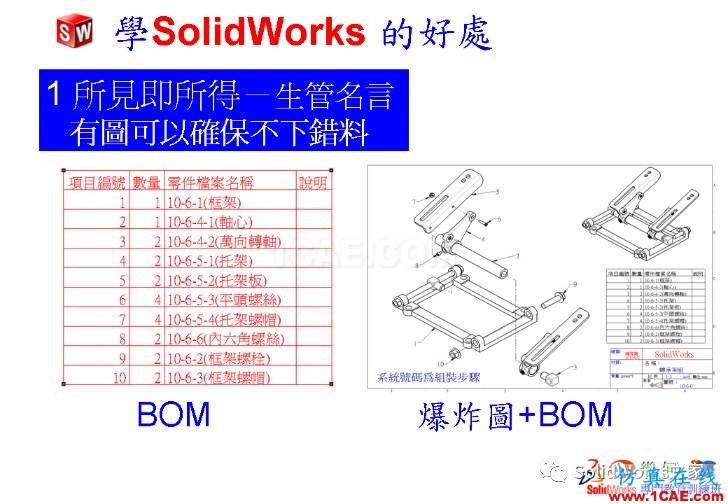 學(xué)Solidworks的好處，你知道嗎？solidworks仿真分析圖片6