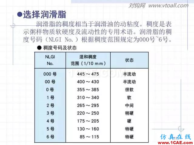 齒輪齒條的基本知識與應用！115頁ppt值得細看！機械設計技術圖片111