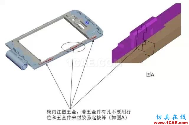 ☆☆模內(nèi)鑲件注塑知識(shí)大匯總-技術(shù)原理及設(shè)計(jì)要點(diǎn)機(jī)械設(shè)計(jì)資料圖片13