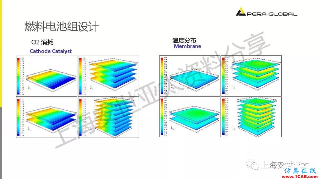 技術分享 | 仿真技術在新能源汽車與子系統(tǒng)領域的應用ansys結構分析圖片27