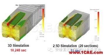 納尼??？連軋模擬不用2D？不用3D？用2.5D！-雅蠛蝶！Deform培訓(xùn)教程圖片3