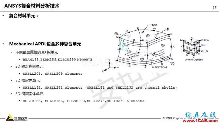 技術(shù)分享 | 58張PPT，帶您了解ANSYS復合材料解決方案【轉(zhuǎn)發(fā)】ansys分析圖片15