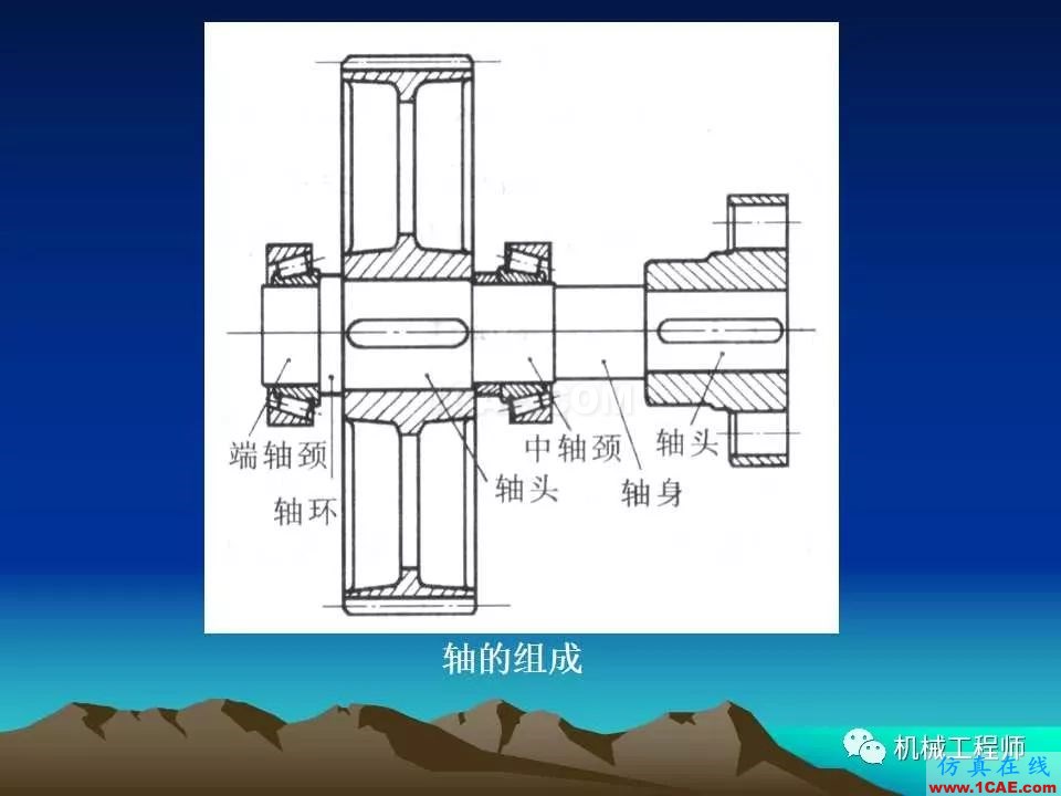 【專業(yè)積累】軸的分類與結(jié)構(gòu)設(shè)計及其應(yīng)用機械設(shè)計圖例圖片19